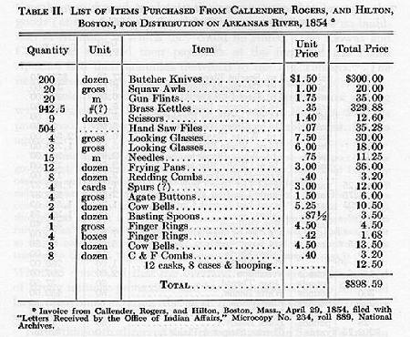 List of Items Purchased From Callender, Rodgers and Hilton.